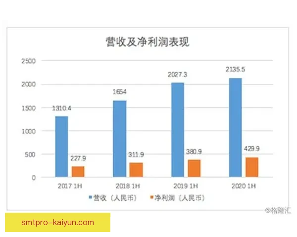 格罗宁根整体实力分析：近期表现稳健，值得关注的竞争力增强趋势。